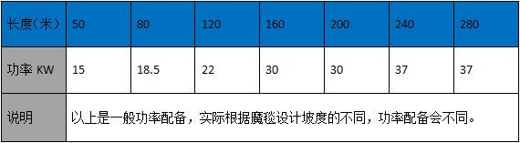 景區(qū)魔毯參數(shù)